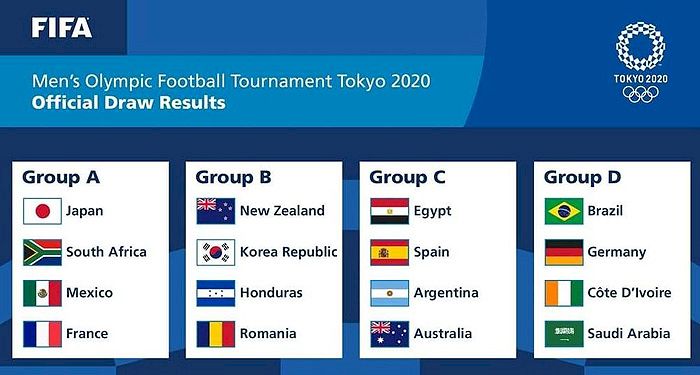 Jadwal Lengkap Cabor Sepak Bola Olimpiade Tokyo: Brasil Jumpa Jerman, Argentina Lawan Spanyol